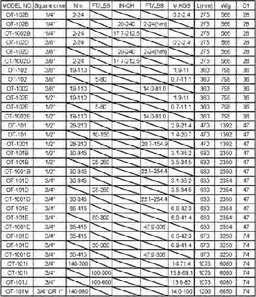 proimages/product/Auto_Tools/16-20/CM-OT-101_2.jpg