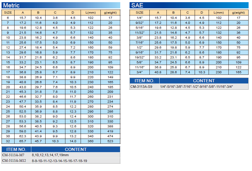 proimages/product/Wrench_Set/36-40/CM-3113A_c.png