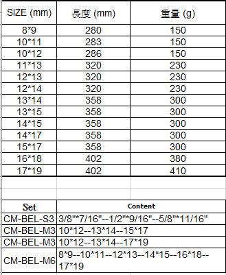 proimages/product/Wrench_Set/CM-520BEL.png